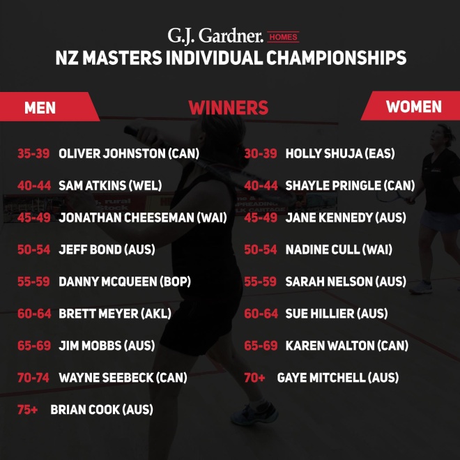 2023 GJ Gardener Homes NZ Master Nationals Championships